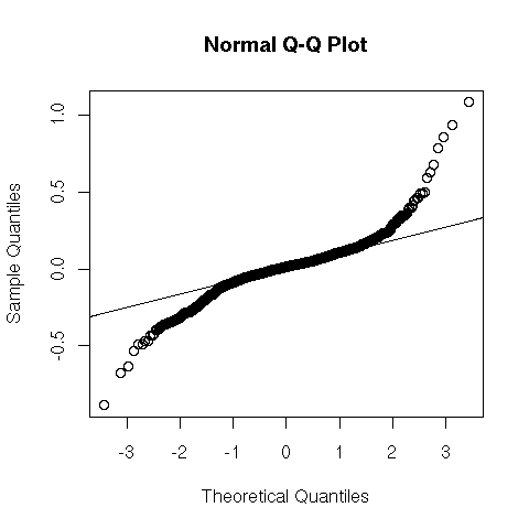 Normal Q-Q plot for IEF model residuals